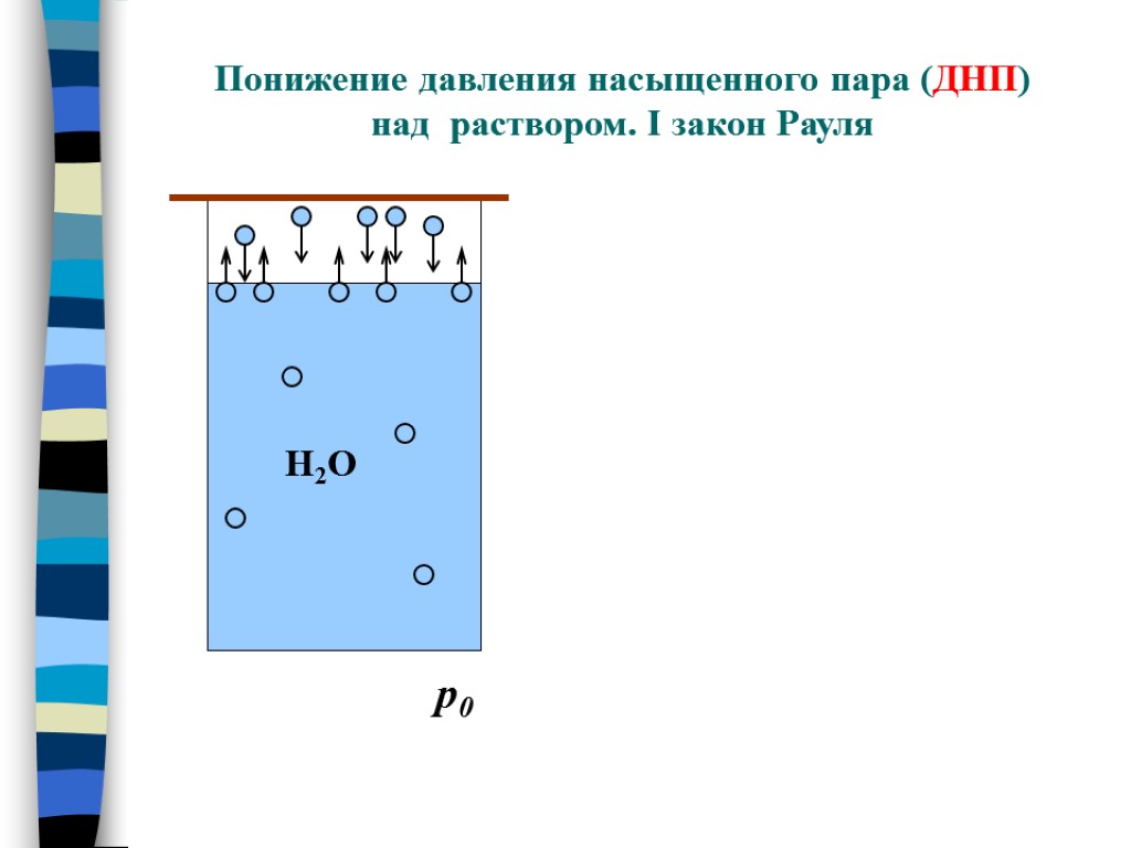 Давление насыщенного пара презентация 10 класс