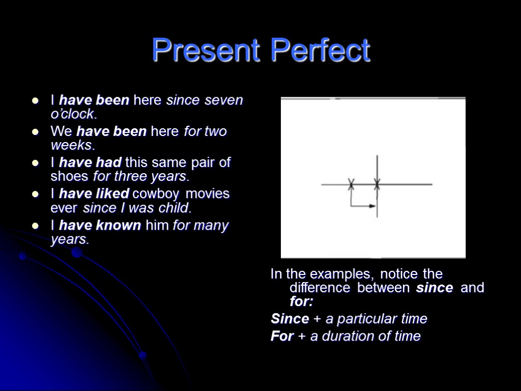 For это. For и since two o'Clock. Present perfect правила в таблице. I have been here since two o Clock.. Present perfect since three o Clock.