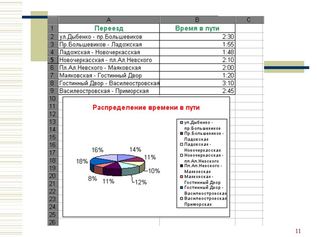 Электронная таблица диаграмма