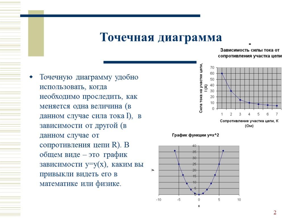 Чем диаграмма удобнее. Точечная диаграмма. Точечная диаграмма и график. Точечная диаграмма пример. Точечные графики.