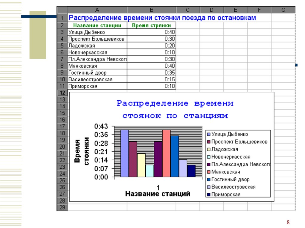 Электронная таблица диаграмма