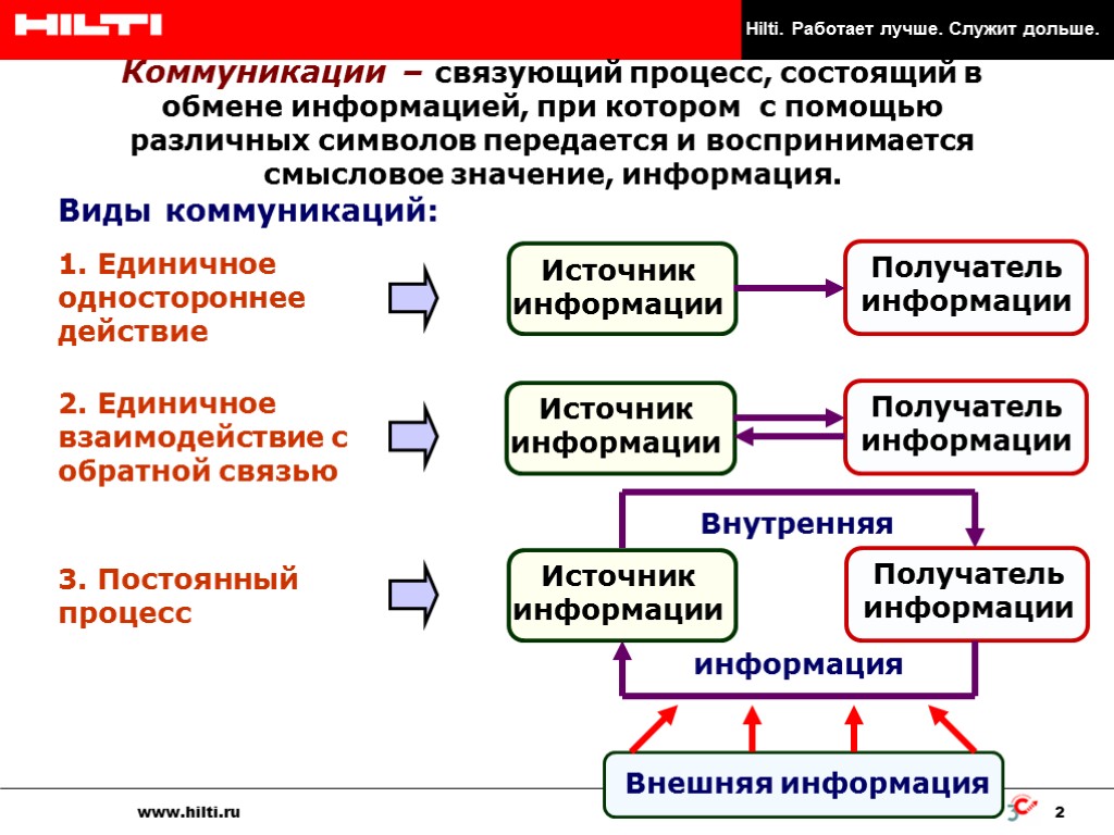 Процесс состоит из кода