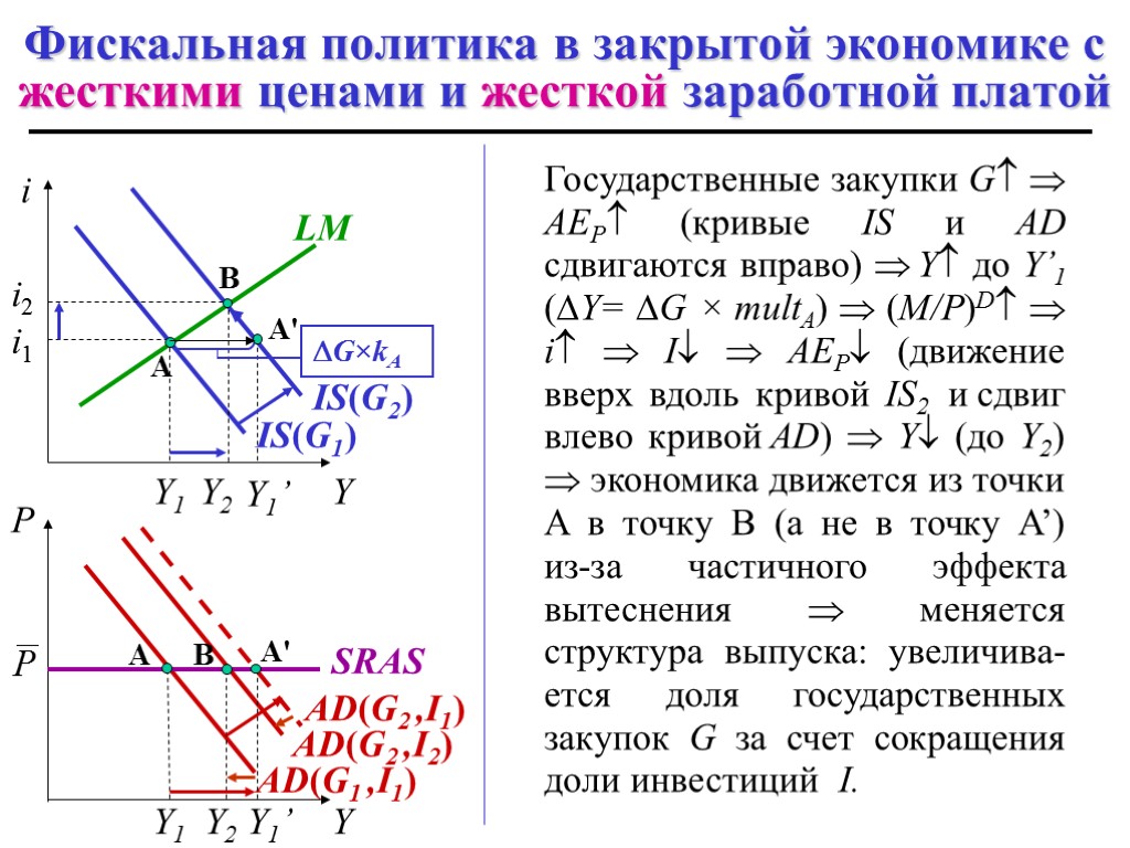 Фискальная политик. Фискальная политика это в экономике. Жесткая фискальная политика. Сдерживающая фискальная политика. Фискальная политика в закрытой экономике.