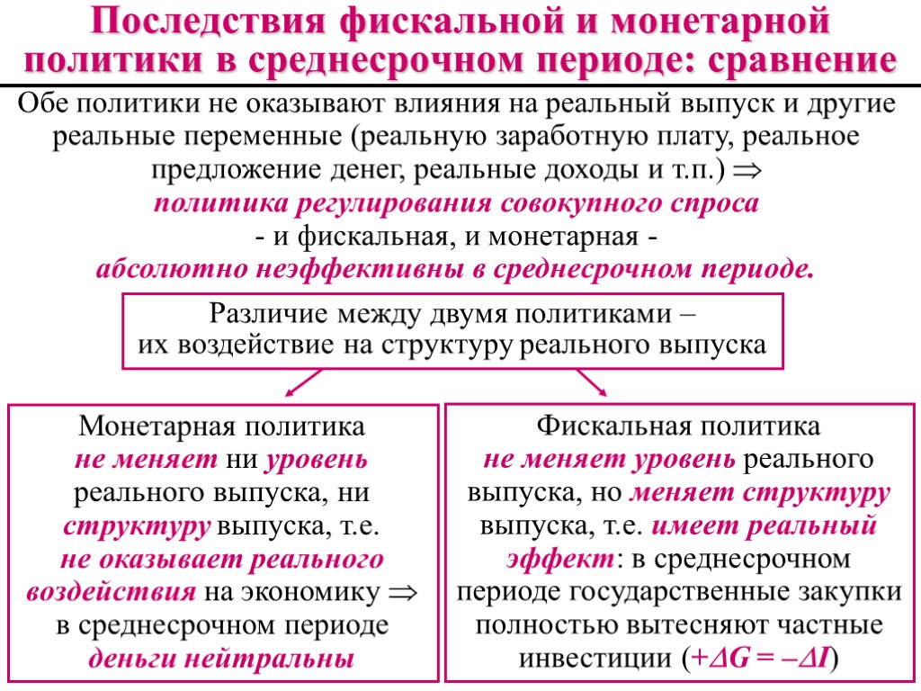 Период сравнения. Сравнительная таблица фискальная и монетарная политика государства. Кредитно-денежная политика и фискальная политика. Фискальная и монетарная политика. Фискальная политика и монетарная политика.