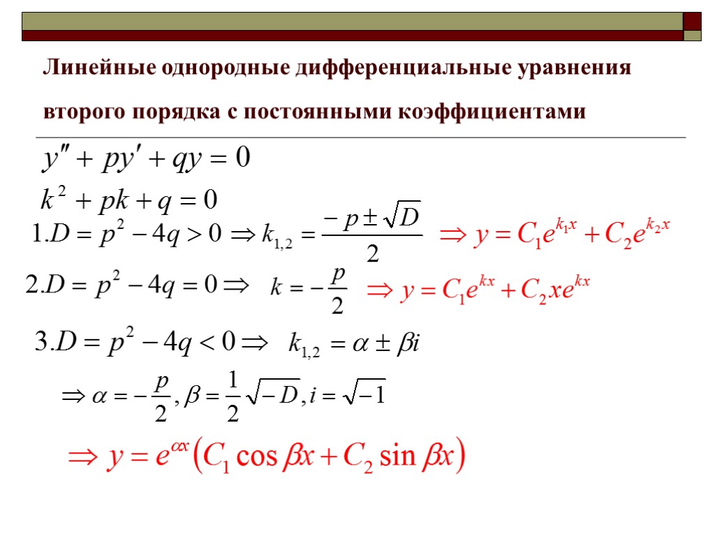 Дифуры. Линейные однородные дифференциальные уравнения 2 порядка. Решение однородных дифференциальных уравнений 2 порядка. Линейное однородное дифференциальное уравнение второго порядка. Дифференциальные уравнения второго порядка таблица.