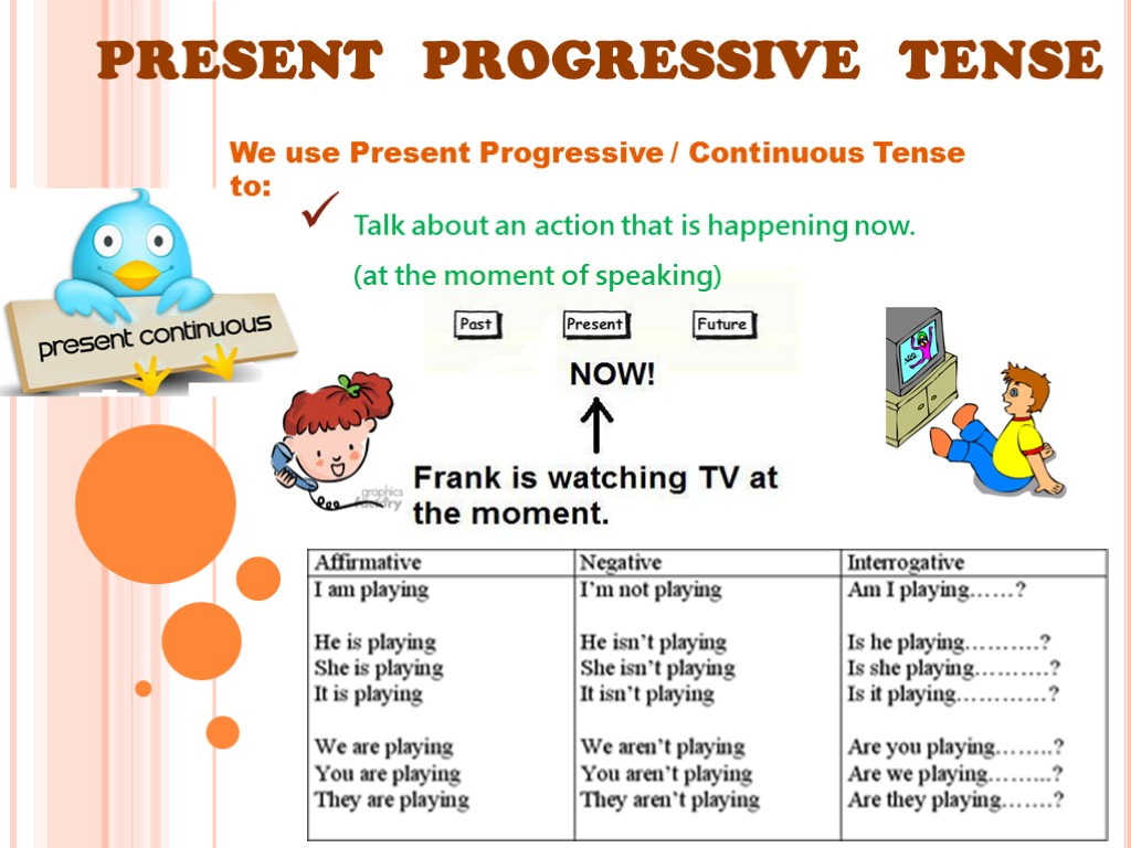 We use present simple to talk. Present Progressive. The present Progressive Tense. Present Progressive правило. Present Progressive Tense в английском.