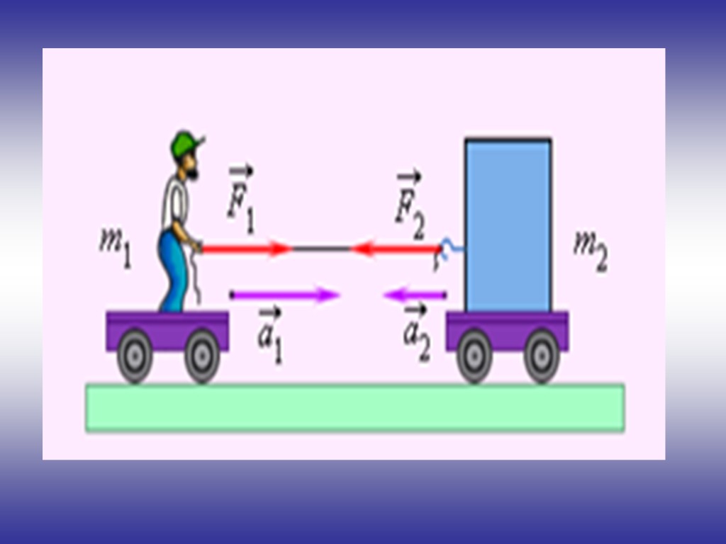 Рисунок третьего закона ньютона