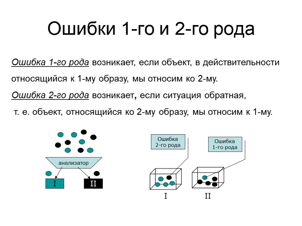 Уровень ошибки error