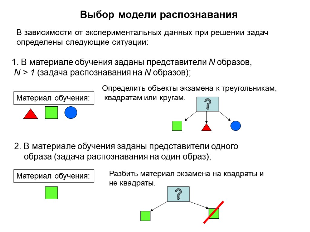 Решение экспериментальных задач на распознавание. Задачи на распознавание объектов. Задача распознавания образов математическая постановка. Алгоритм решения задач распознавания образов. Модель распознавания.