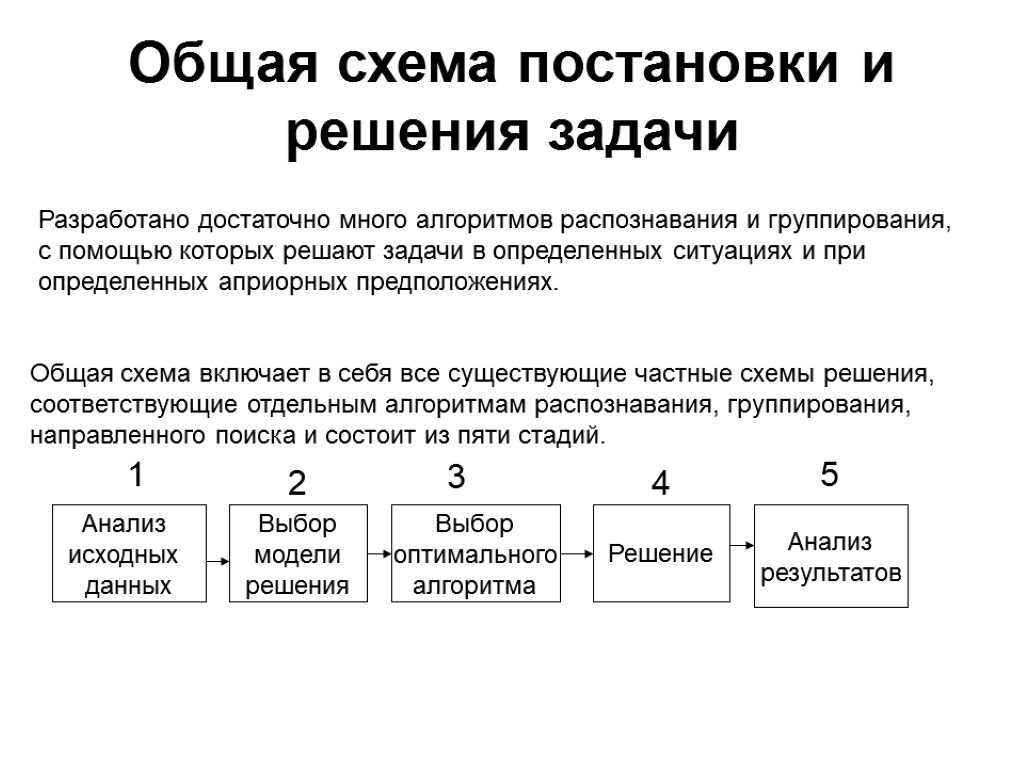 Задачи решаемые системой распознавания