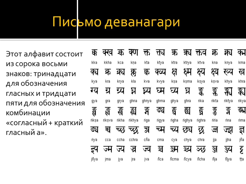 Из каких символов состоит алфавит. Деванагари санскрит. Девангарский санскрит. Лигатуры деванагари. Деванагари алфавит.