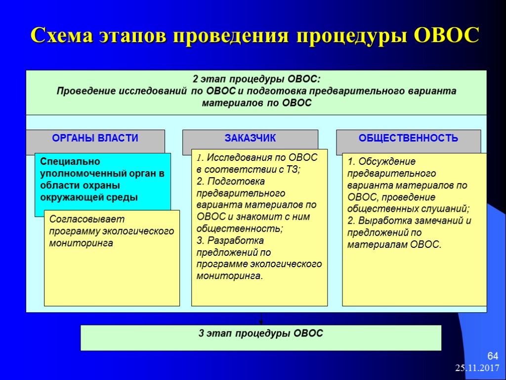 Понятие экологической экспертизы презентация