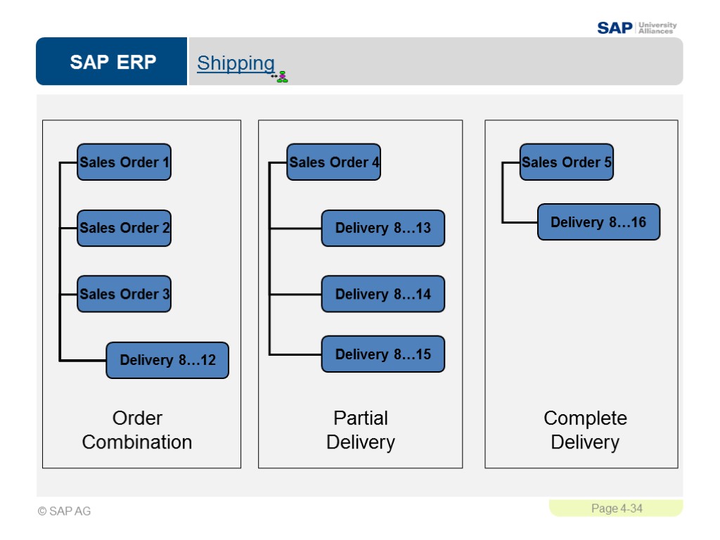 Competitive pricing icon. решение проблемы с фпс warzone 2. Citrix интерфейс. The delivery is complete. The delivery is complete.