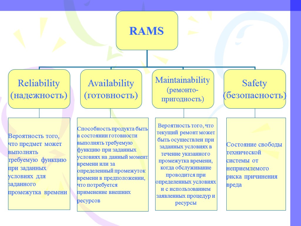 Rams анализ