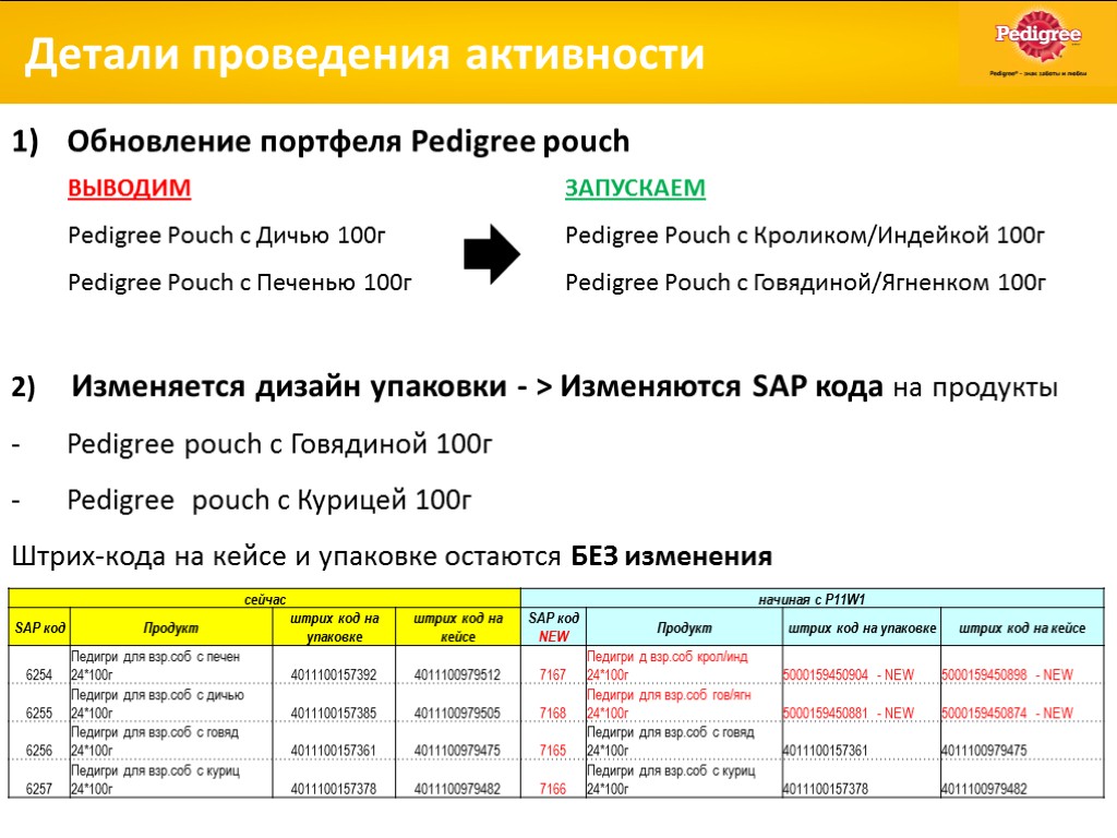 Код поставщика. SAP код. SAP код товара что это. Код SAP поставщика что это такое. Код поставщика в сапе что это.