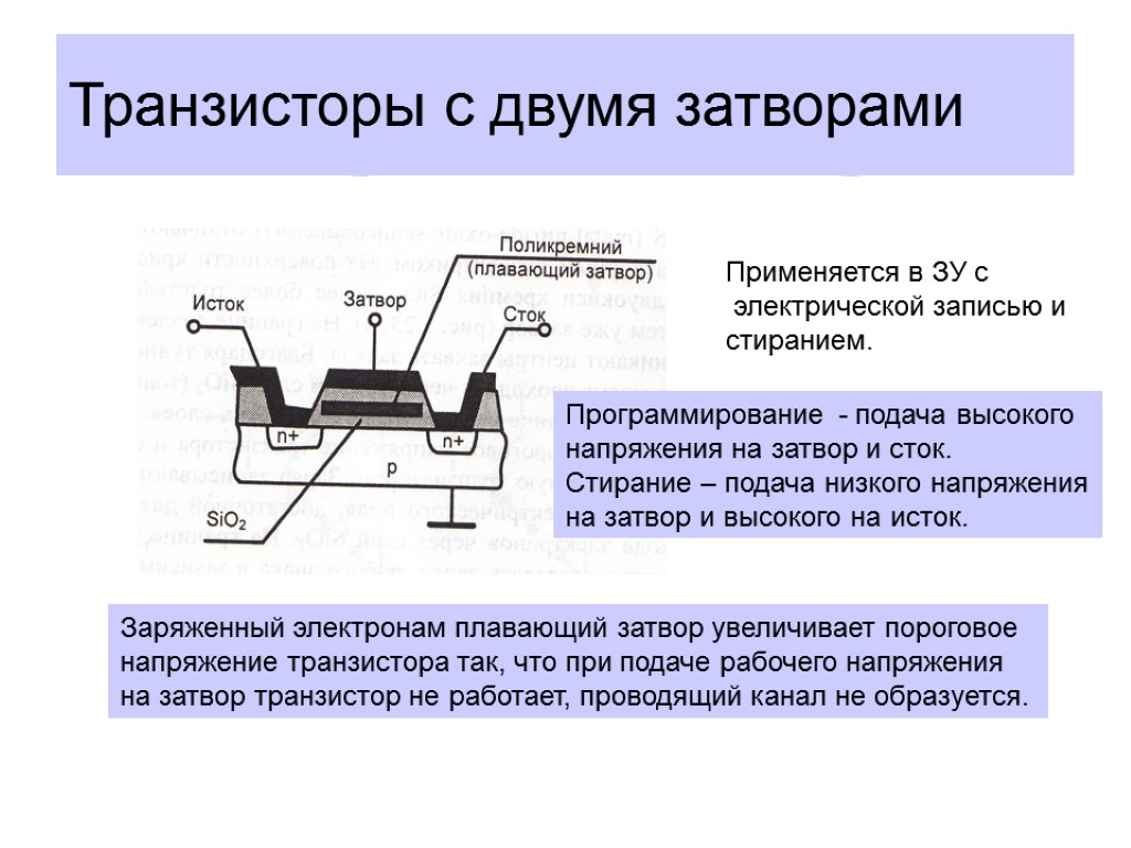 Сток исток затвор на схеме транзистора