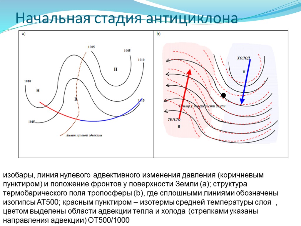 Изобары это линии