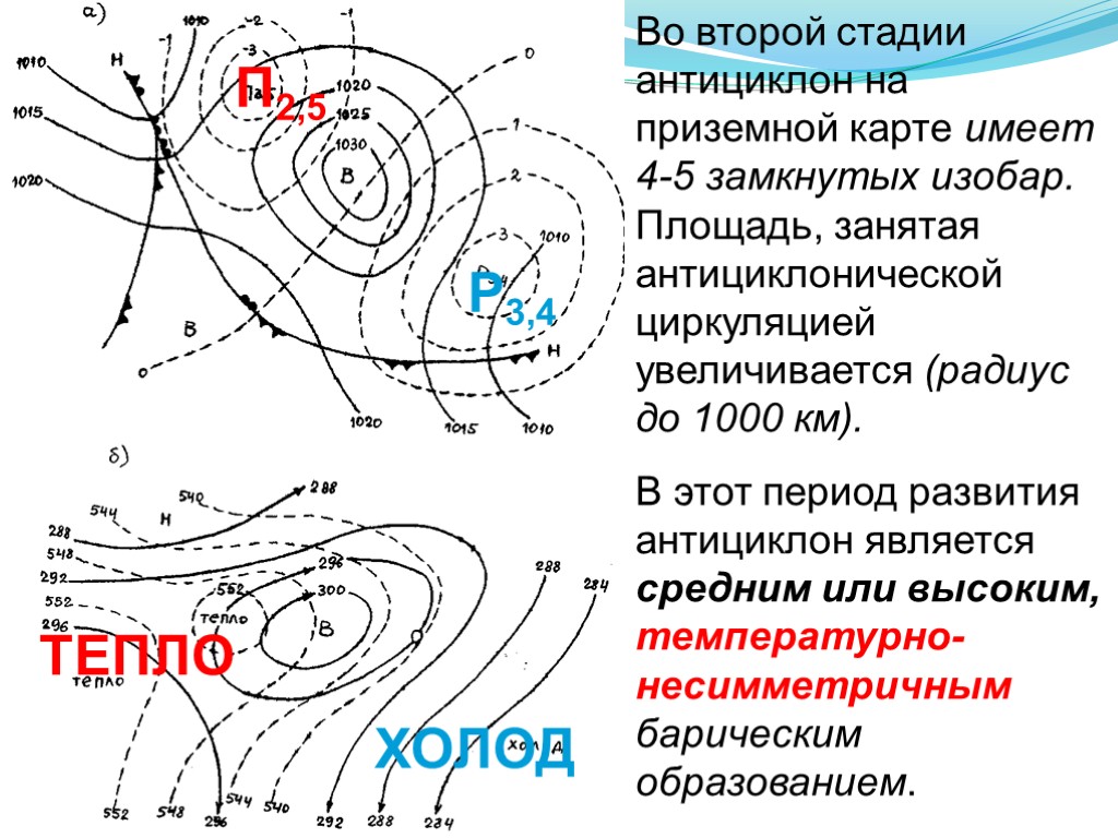 Барической пил