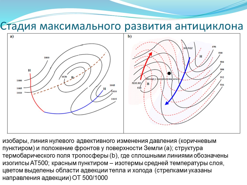 Каким образом чередование сибирского антициклона