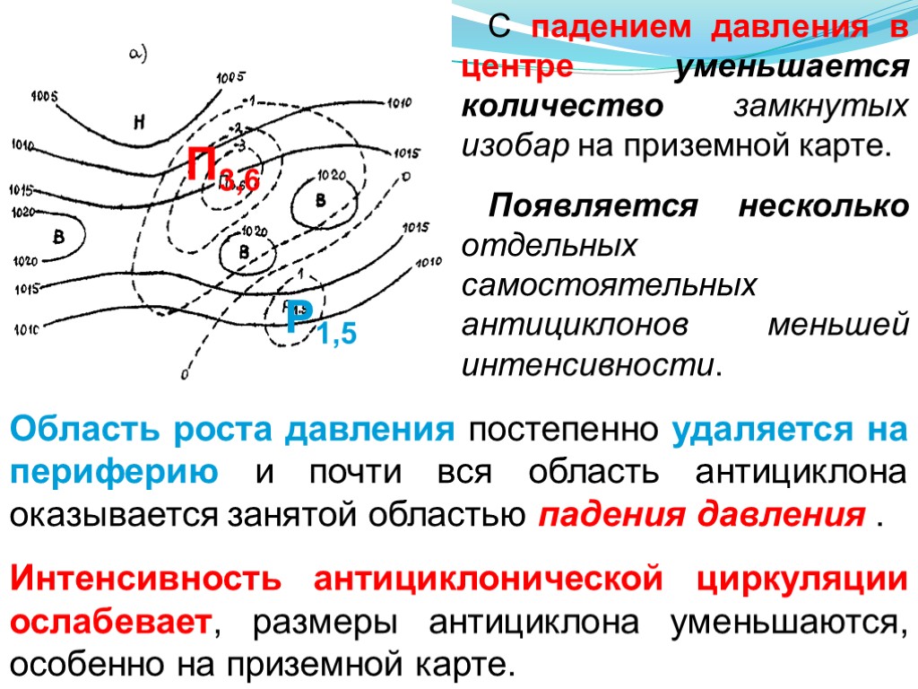 Упавшим давлением. Замкнутая система изобар с повышенным давлением в центре. Центры роста и падения давления. Изобар препарат. Замкнутые изобары.