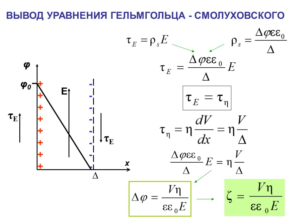 Вывести уравнение. Уравнение Гельмгольца-Смолуховского. Уравнение Гельмгольца-Смолуховского для электрофореза. Уравнение Смолуховского для электроосмоса. Уравнение Смолуховского для электрокинетического потенциала.