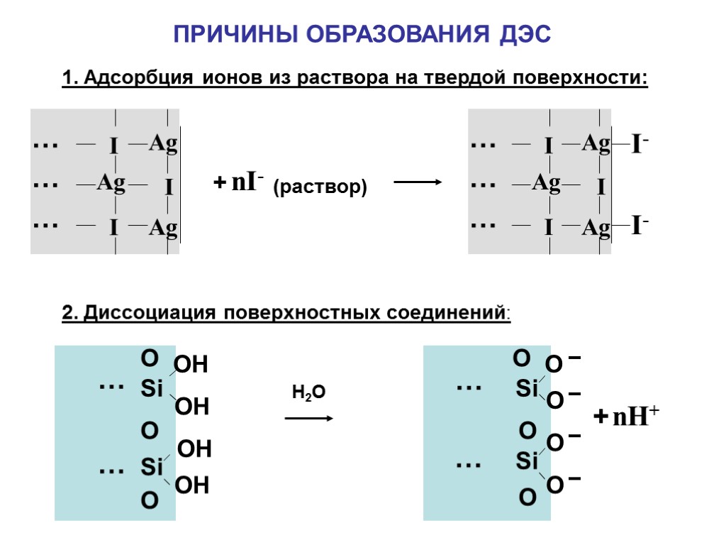 Двойной электрический слой