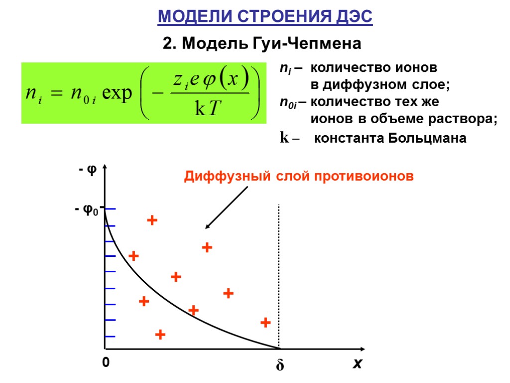 Потенциальный слой. Теория двойного электрического слоя гуи-Чепмена. Модель ДЭС. Уравнение гуи Чепмена. Теория гуи Чепмена ДЭС.