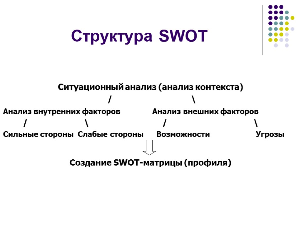 Метод анализа контекста. Ситуационный анализ внешней и внутренней среды. Анализ контекста проектирования. Метод контекстно-ситуативного анализа.