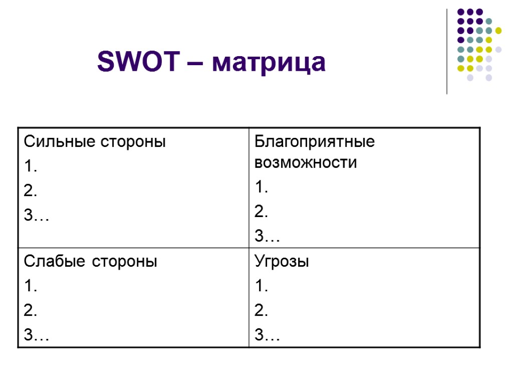 Анализ матрицы. Матрица СВОТ анализа. СВОТ анализ матрица СВОТ анализа. Общий вид матрицы SWOT-анализа. Матрица SWOT-анализа источник.