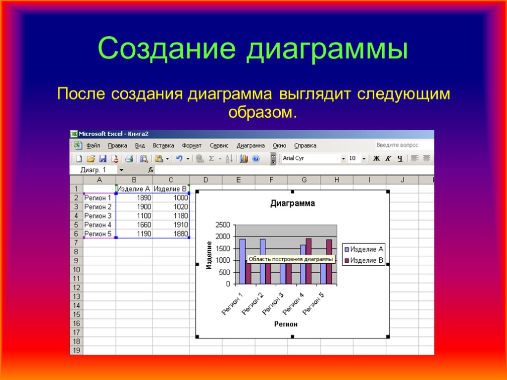 Какие диаграммы в excel. Построение диаграмм и графиков в MS excel.. Диаграмма MS excel графиком. Построение диаграмм в excel. Построение диаграмм в эксель.