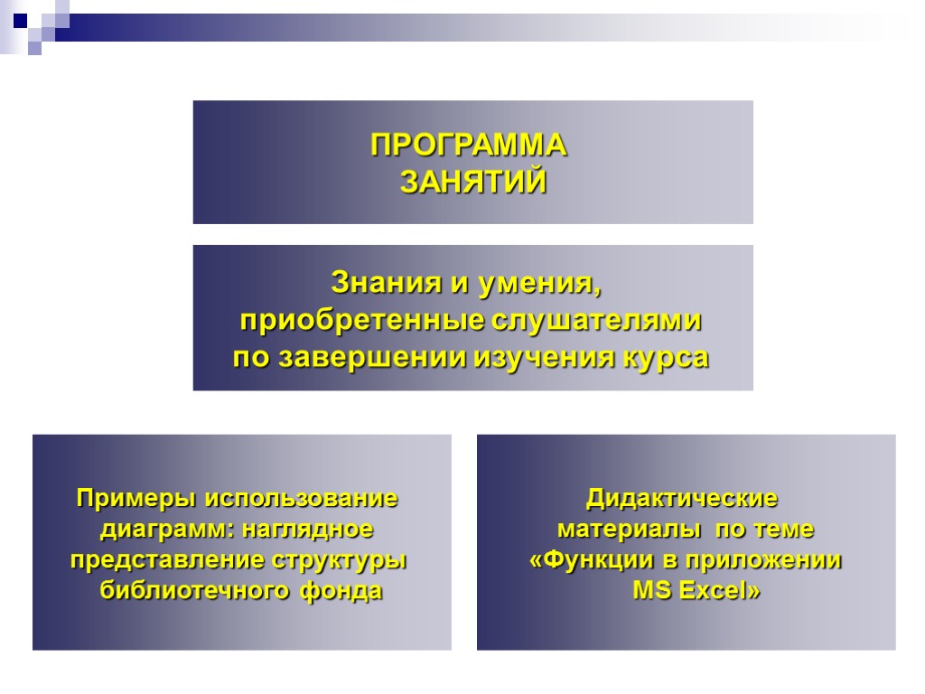 Приобретенные умения примеры. Знания умения и навыки приобретенные в ходе практики.