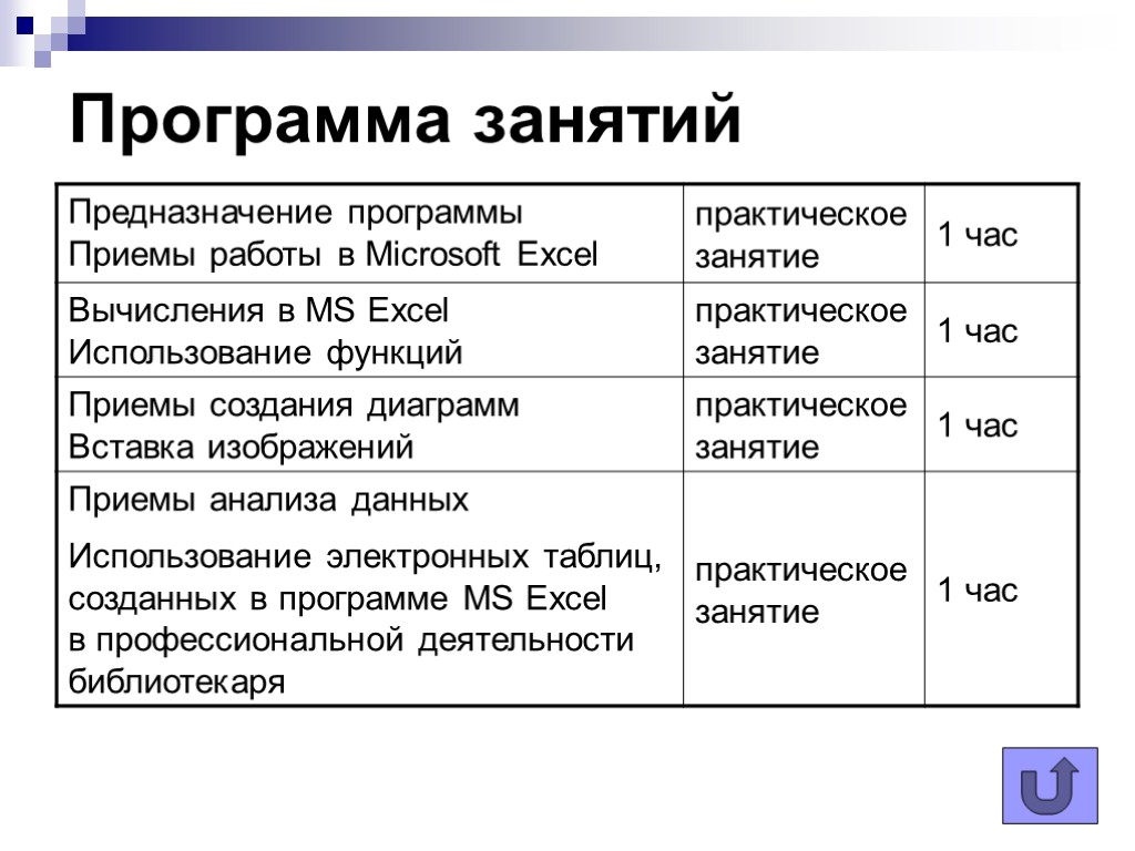 Программа практического занятия. Практическая работа в эксель.