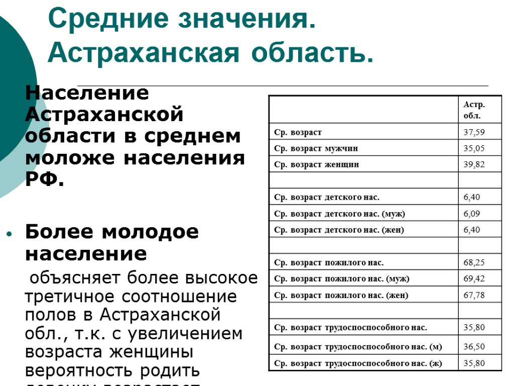 Астраханская область население