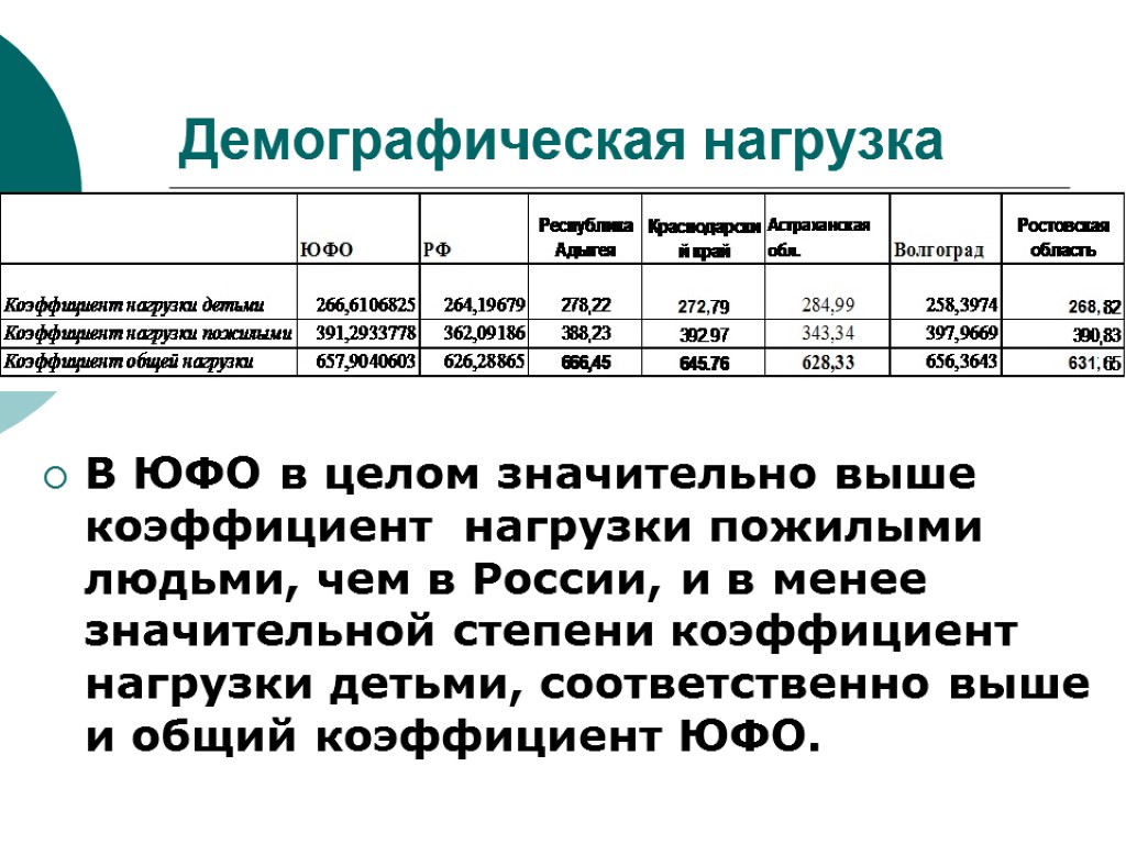 Демографическая нагрузка. Демографическая нагрузка это. Показатель «демографическая нагрузка» определяется. Демографическая нагрузка детьми. Коэффициент демографической нагрузки пожилыми людьми.