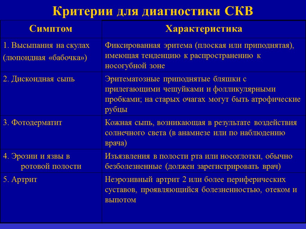 План обследования при системной красной волчанке обязательно включает определение