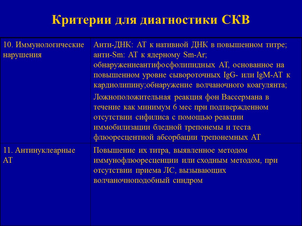 Красная волчанка симптомы анализ крови. Системная красная волчанка диагностика. Системная красная волчанка критерии диагноза. Критерии диагностики СКВ. СКВ критерии диагноза.