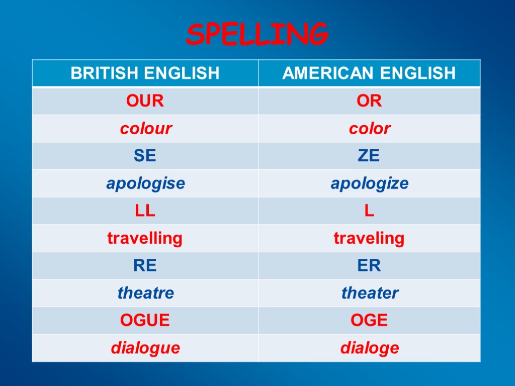 British перевести. British and American English Spelling. Британский и американский английский - окончания. British English vs American English Spelling. British and American English pronunciation.