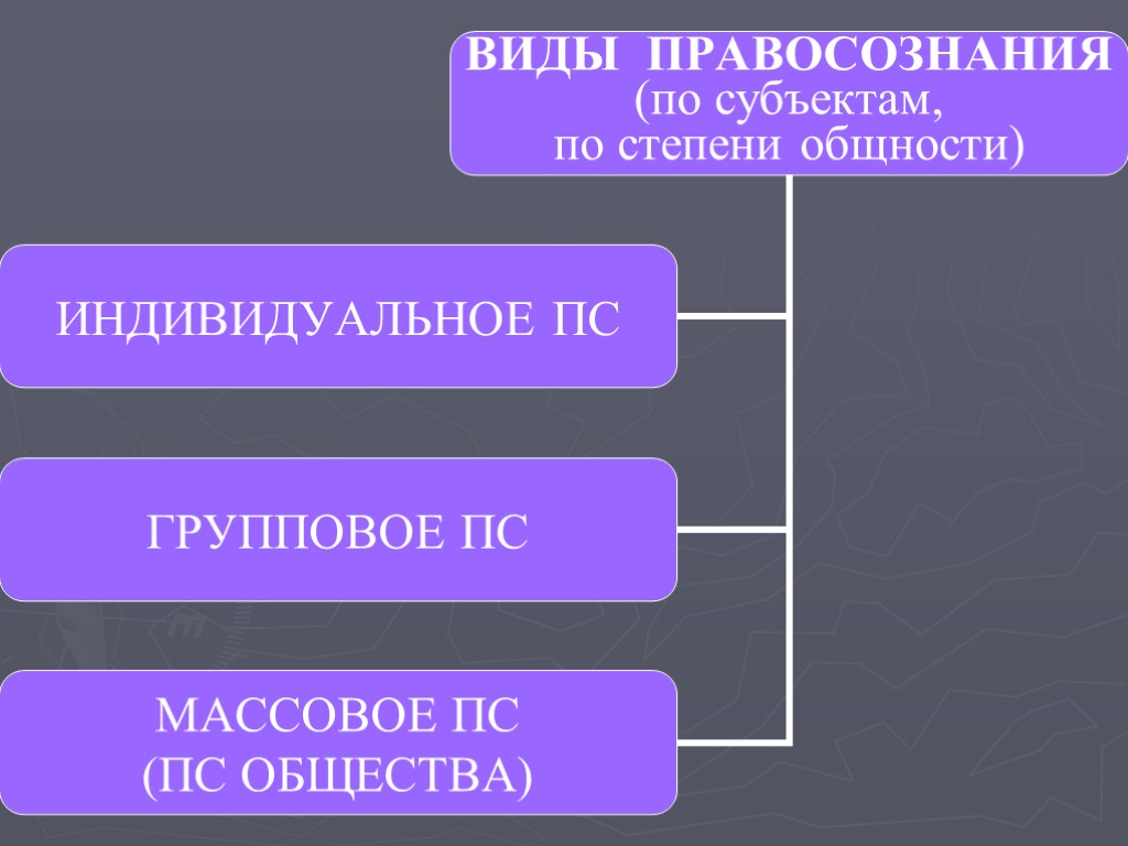 Картинки правосознание и правовая культура