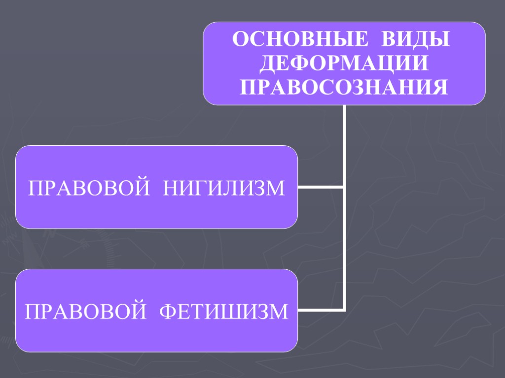 Правосознание правовой нигилизм