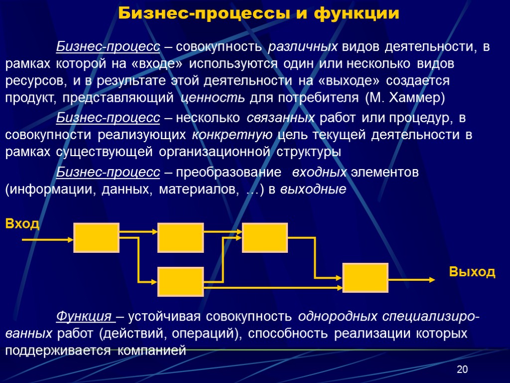 Совокупность различных