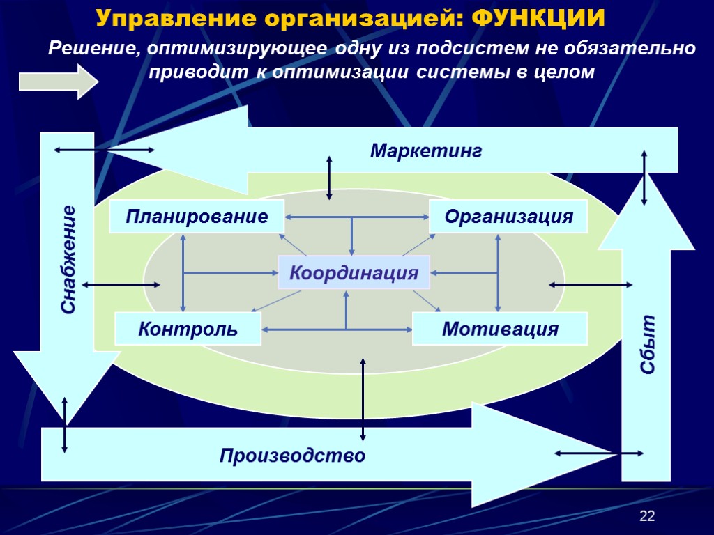 Предприятие организовано. Управление организацией. Органы управления. Управление предприятием. Управляемость предприятия это.