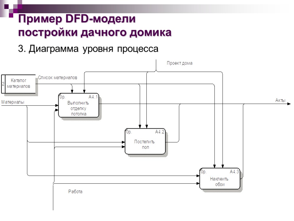 Модель потоков данных