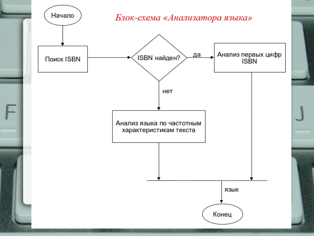 Блок схема библиотеки. Лексического анализатора блок схема алгоритма. Блок-схема универсального проточного анализатора. Гематологический анализатор блок схема. Блок схема автоматического биохимического анализатора.