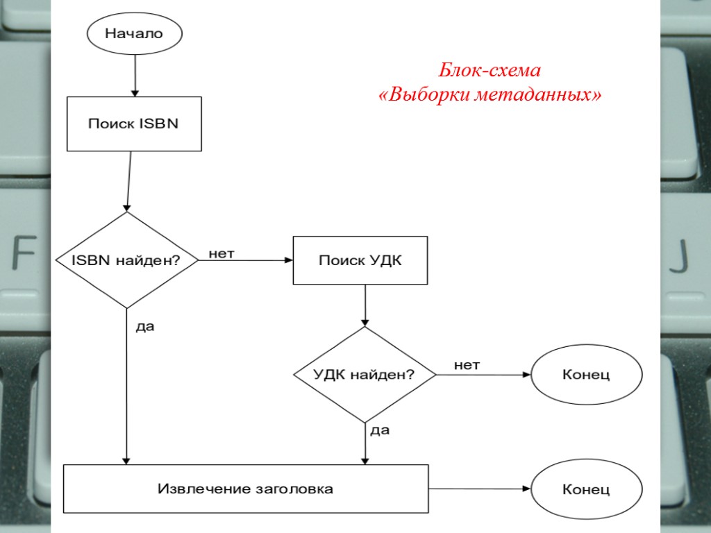 Блок схема терминатор