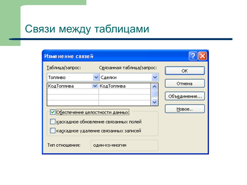 Входящие данные. Связь между таблицами СУБД. Обеспечение целостности связей между таблицами. Связь между таблицами СУБД один к. Связь между таблицами СУБД один к одному.