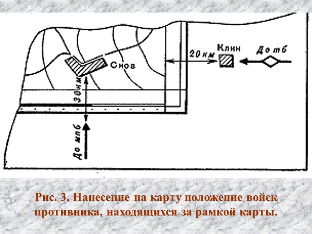 Нанесение на карту. Как складывать рабочую карту командира. Как наносится на карту направление контратак.