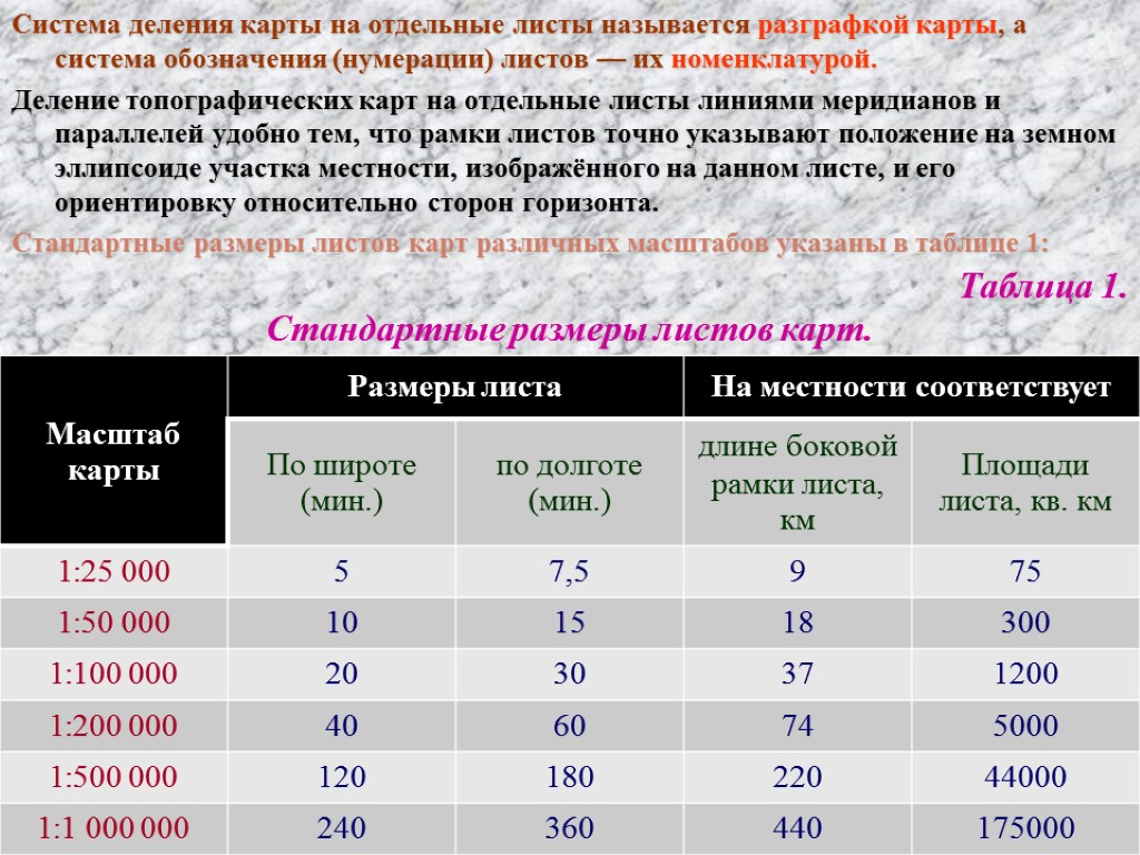 Система деления. Система деления карты на отдельные листы называется. Система деления карты на отдельные листы. Деление карт на группы таблица. Система обозначения или нумерации карт называется.