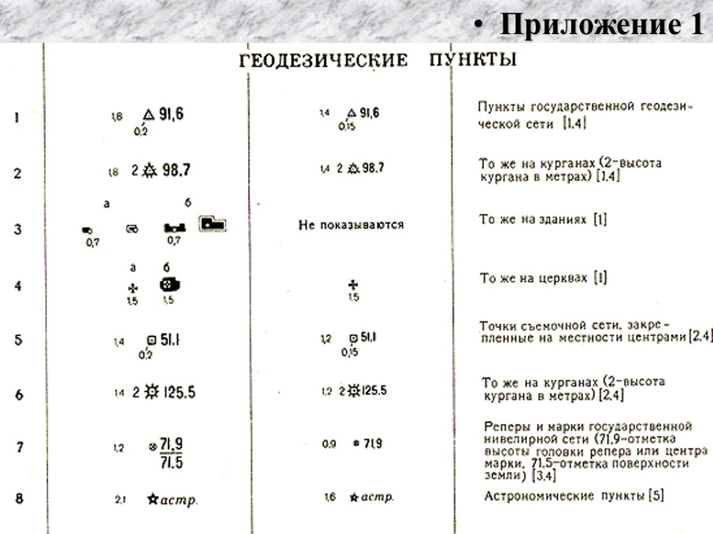 Что означает кн на топографическом плане