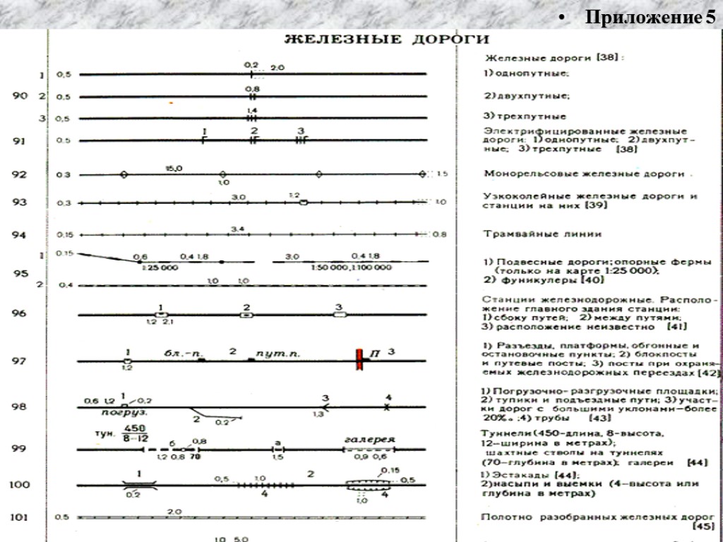 Приложение 5. Условные обозначения на топографической карте железная дорога. Топографическое обозначение железной дороги. Обозначение железных дорог на топографических картах. Двухпутная железная дорога условный знак.