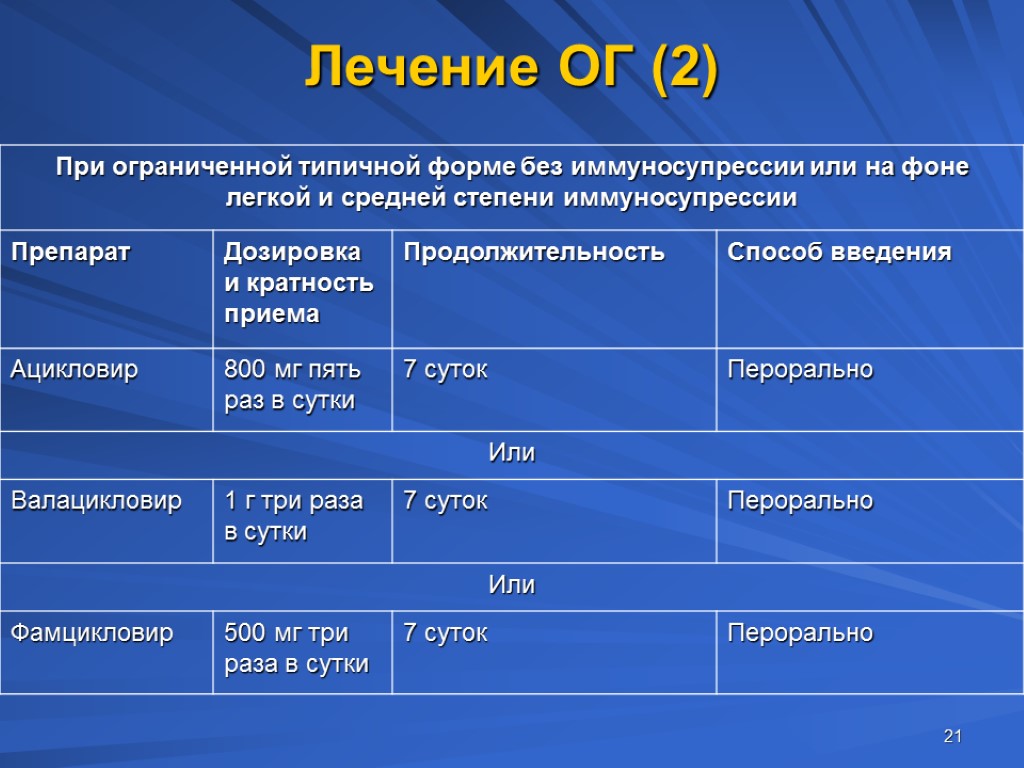 Ацикловир при опоясывающем герпесе схема лечения